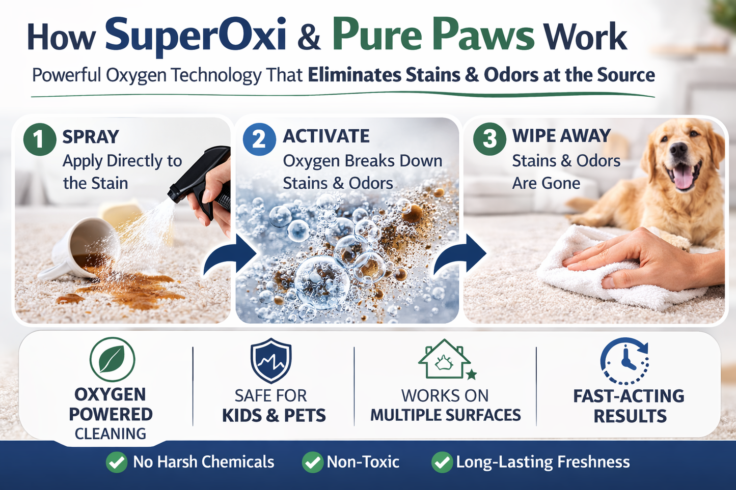 Pure Paws Pet Odor and Stain Eliminator