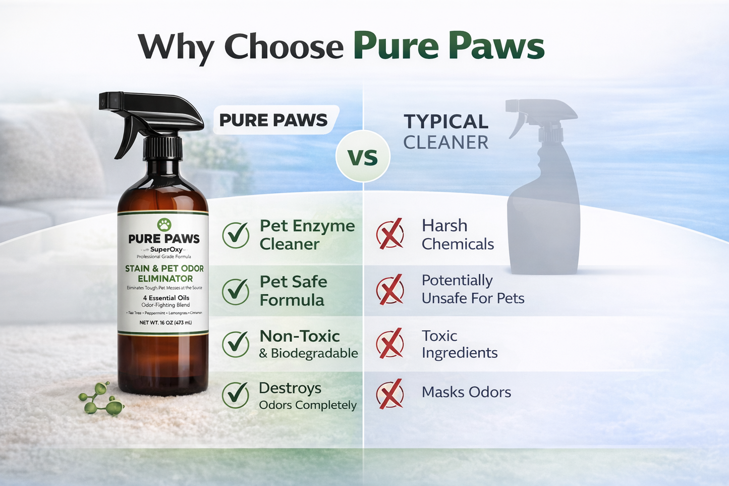 Pure Paws Pet Odor and Stain Eliminator